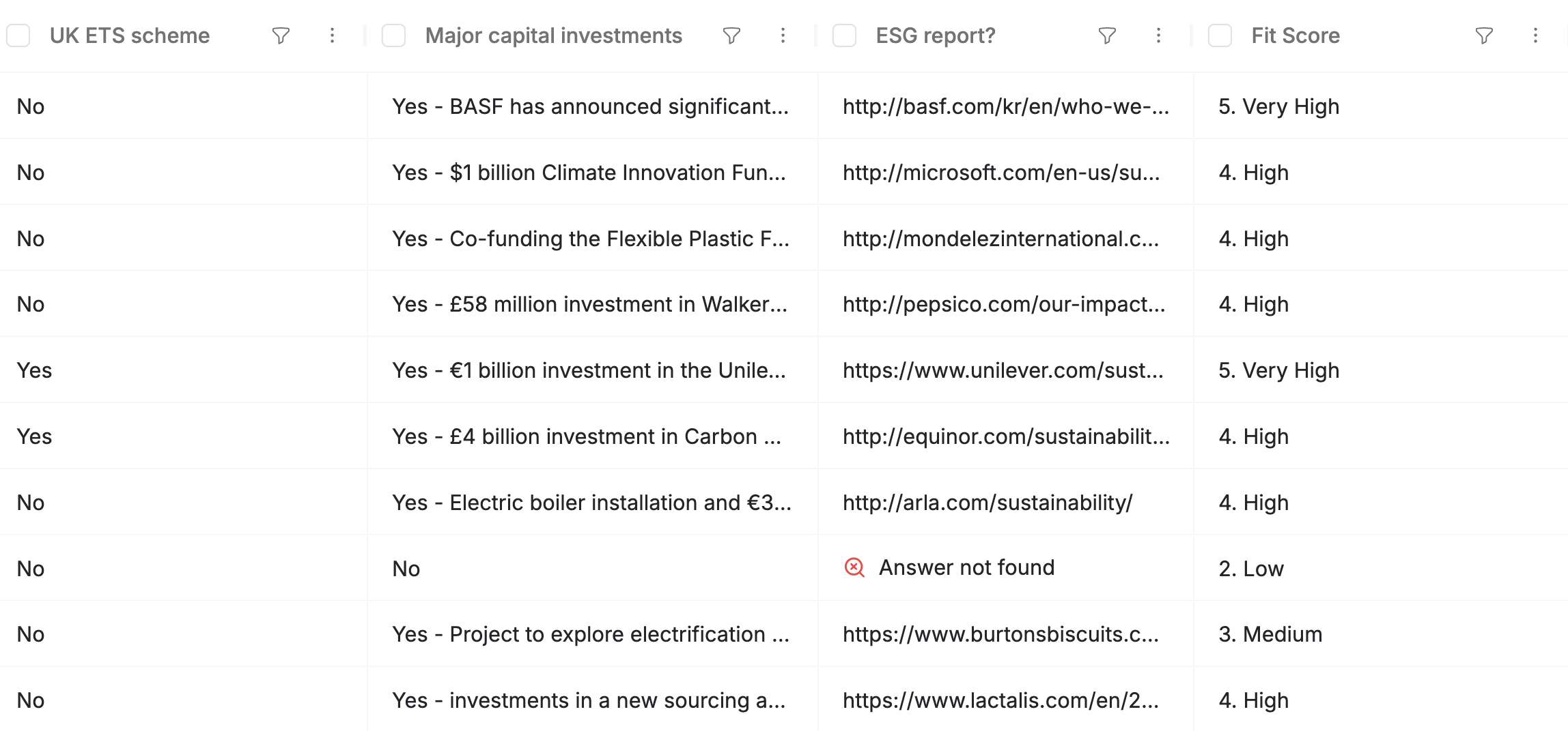 A List with enrichment columns in various output formats